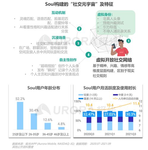 2021年Q3移動互聯(lián)網(wǎng)行業(yè)數(shù)據(jù)研究報告 極光視角下的變革與機(jī)遇